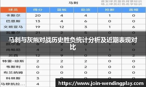 马刺与灰熊对战历史胜负统计分析及近期表现对比